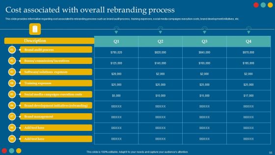Successful Rebranding Guide Ppt PowerPoint Presentation Complete Deck With Slides