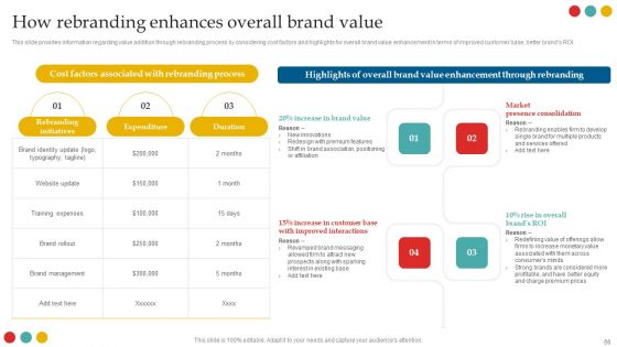 Successful Rebranding Guide Ppt PowerPoint Presentation Complete Deck With Slides