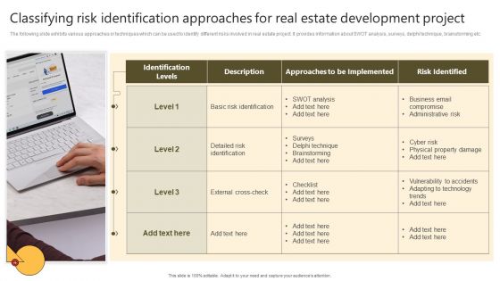 Successful Risk Administration Classifying Risk Identification Approaches For Real Estate Infographics PDF