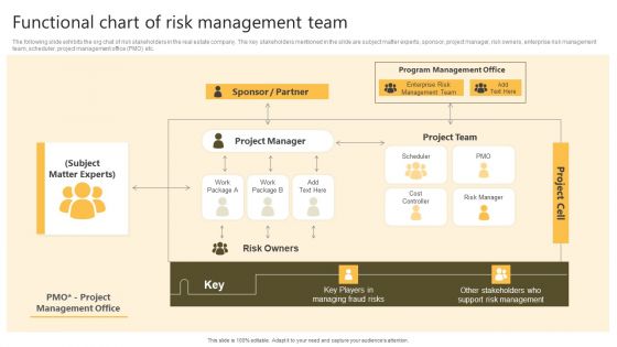 Successful Risk Administration Functional Chart Of Risk Management Team Template PDF Successful Risk Administration Functional Chart Of Risk Management Team Template PDF