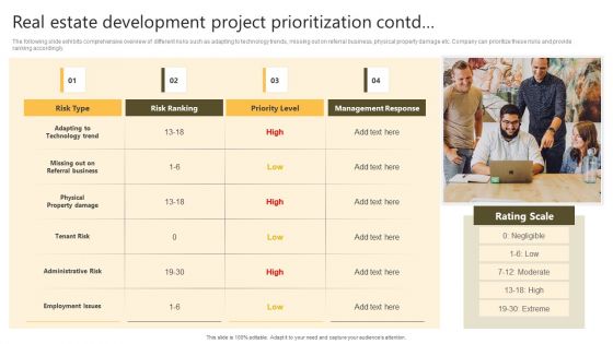 Successful Risk Administration Real Estate Development Project Prioritization Slides PDF