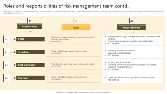 Successful Risk Administration Roles And Responsibilities Of Risk Management Team Designs PDF