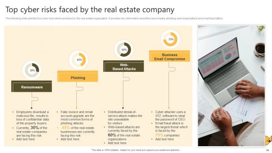 Successful Risk Administration Techniques For Residential Property Project Ppt PowerPoint Presentation Complete Deck With Slides