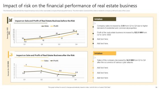 Successful Risk Administration Techniques For Residential Property Project Ppt PowerPoint Presentation Complete Deck With Slides