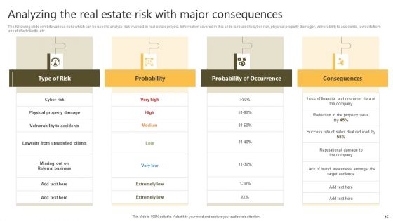 Successful Risk Administration Techniques For Residential Property Project Ppt PowerPoint Presentation Complete Deck With Slides