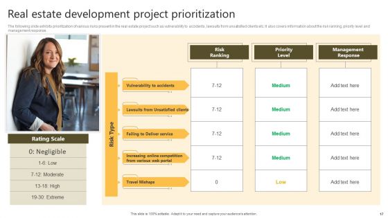 Successful Risk Administration Techniques For Residential Property Project Ppt PowerPoint Presentation Complete Deck With Slides