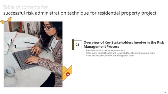 Successful Risk Administration Techniques For Residential Property Project Ppt PowerPoint Presentation Complete Deck With Slides
