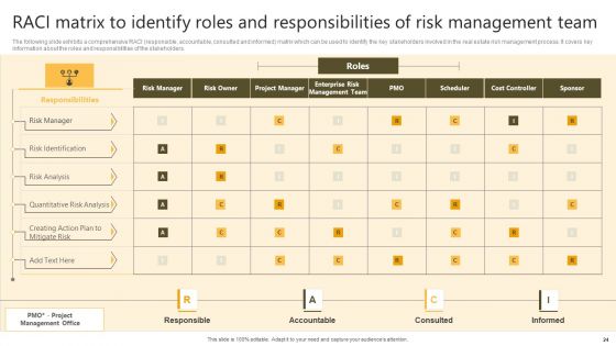 Successful Risk Administration Techniques For Residential Property Project Ppt PowerPoint Presentation Complete Deck With Slides