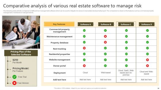 Successful Risk Administration Techniques For Residential Property Project Ppt PowerPoint Presentation Complete Deck With Slides