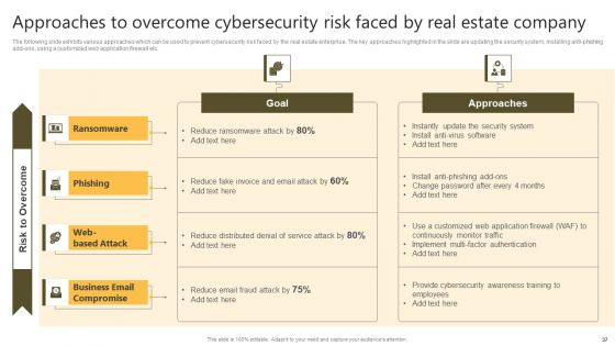 Successful Risk Administration Techniques For Residential Property Project Ppt PowerPoint Presentation Complete Deck With Slides