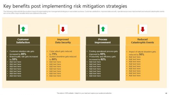 Successful Risk Administration Techniques For Residential Property Project Ppt PowerPoint Presentation Complete Deck With Slides