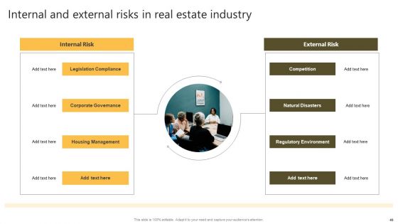 Successful Risk Administration Techniques For Residential Property Project Ppt PowerPoint Presentation Complete Deck With Slides