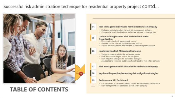 Successful Risk Administration Techniques For Residential Property Project Ppt PowerPoint Presentation Complete Deck With Slides