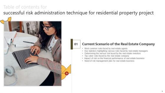 Successful Risk Administration Techniques For Residential Property Project Ppt PowerPoint Presentation Complete Deck With Slides