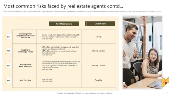 Successful Risk Administration Techniques For Residential Property Project Ppt PowerPoint Presentation Complete Deck With Slides