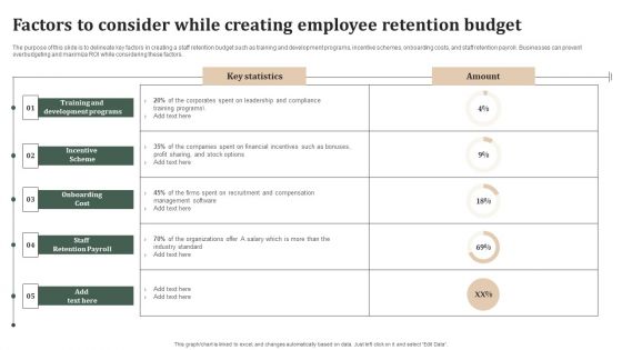Successful Staff Retention Techniques Factors To Consider While Creating Employee Retention Budget Demonstration PDF