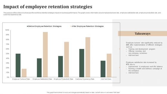 Successful Staff Retention Techniques Impact Of Employee Retention Strategies Sample PDF