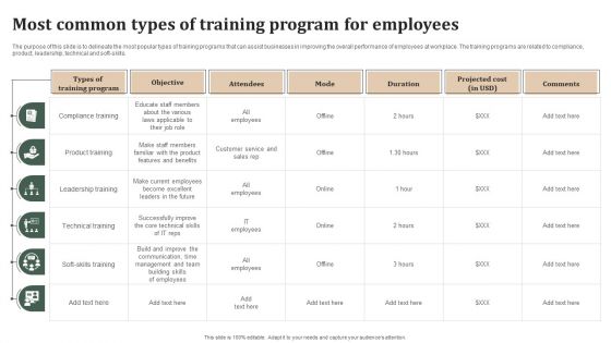 Successful Staff Retention Techniques Most Common Types Of Training Program For Employees Slides PDF