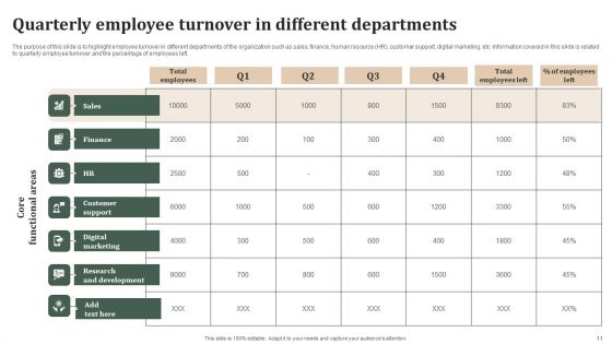 Successful Staff Retention Techniques To Boost Participation Rate Ppt PowerPoint Presentation Complete Deck With Slides