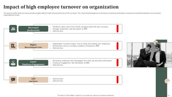Successful Staff Retention Techniques To Boost Participation Rate Ppt PowerPoint Presentation Complete Deck With Slides