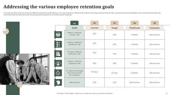 Successful Staff Retention Techniques To Boost Participation Rate Ppt PowerPoint Presentation Complete Deck With Slides
