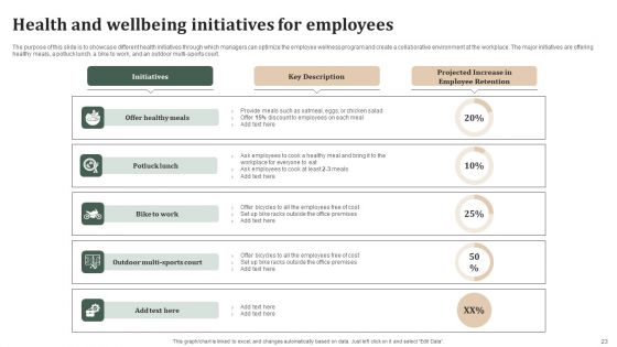 Successful Staff Retention Techniques To Boost Participation Rate Ppt PowerPoint Presentation Complete Deck With Slides