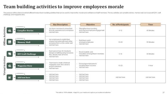 Successful Staff Retention Techniques To Boost Participation Rate Ppt PowerPoint Presentation Complete Deck With Slides