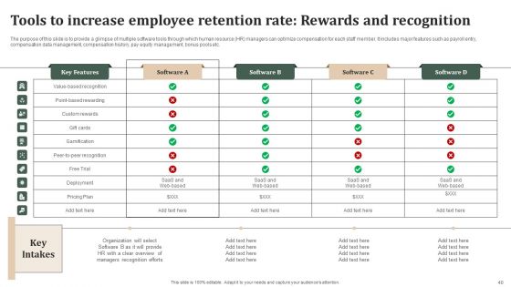 Successful Staff Retention Techniques To Boost Participation Rate Ppt PowerPoint Presentation Complete Deck With Slides