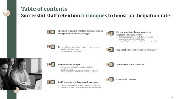 Successful Staff Retention Techniques To Boost Participation Rate Ppt PowerPoint Presentation Complete Deck With Slides