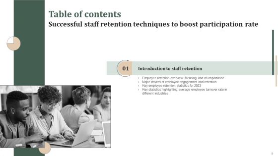 Successful Staff Retention Techniques To Boost Participation Rate Ppt PowerPoint Presentation Complete Deck With Slides