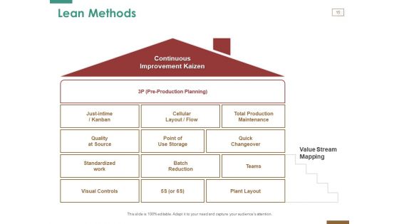 Successful Strategy Implementation Process In Organization Ppt PowerPoint Presentation Complete Deck With Slides