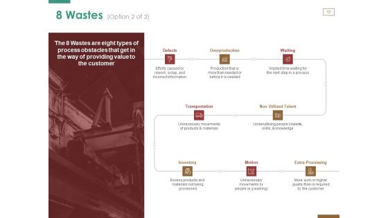Successful Strategy Implementation Process In Organization Ppt PowerPoint Presentation Complete Deck With Slides