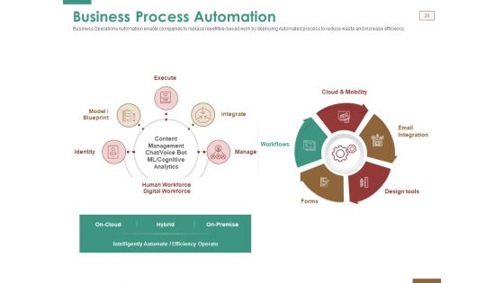 Successful Strategy Implementation Process In Organization Ppt PowerPoint Presentation Complete Deck With Slides