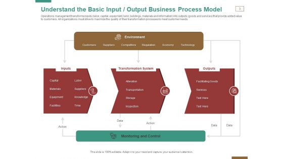 Successful Strategy Implementation Process In Organization Ppt PowerPoint Presentation Complete Deck With Slides