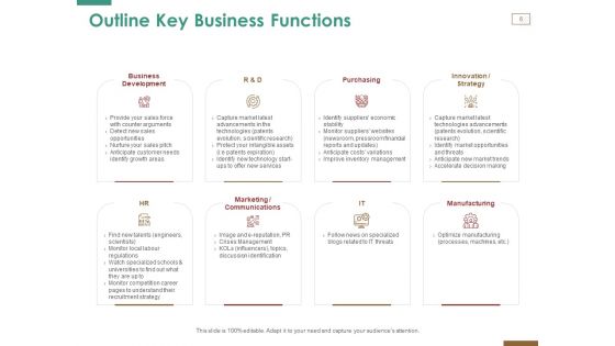 Successful Strategy Implementation Process In Organization Ppt PowerPoint Presentation Complete Deck With Slides
