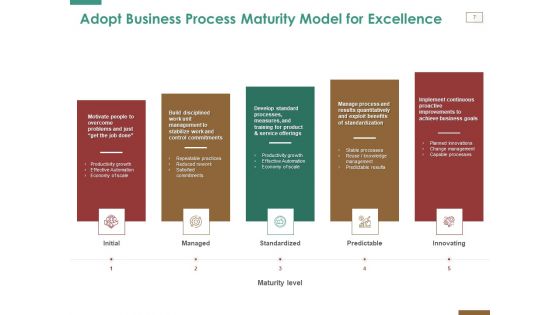 Successful Strategy Implementation Process In Organization Ppt PowerPoint Presentation Complete Deck With Slides
