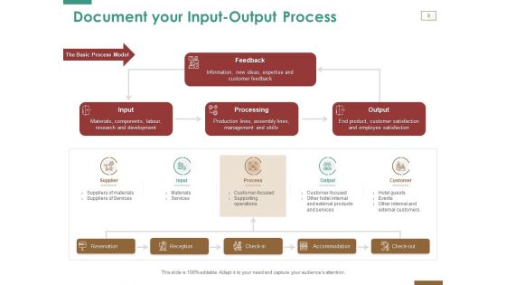 Successful Strategy Implementation Process In Organization Ppt PowerPoint Presentation Complete Deck With Slides