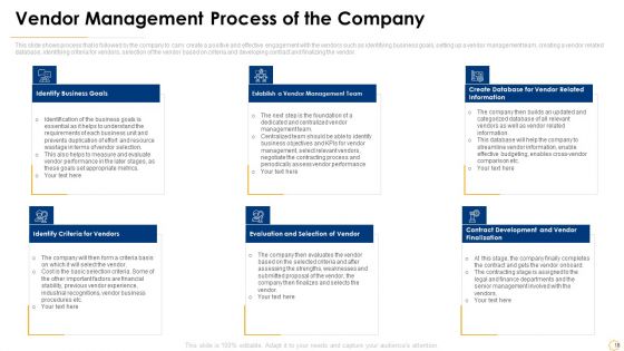 Successful Vendor Management Approaches To Boost Procurement Efficiency Ppt PowerPoint Presentation Complete Deck With Slides