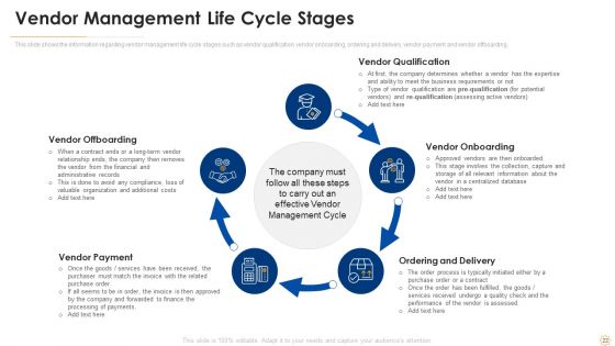 Successful Vendor Management Approaches To Boost Procurement Efficiency Ppt PowerPoint Presentation Complete Deck With Slides