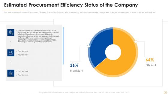 Successful Vendor Management Approaches To Boost Procurement Efficiency Ppt PowerPoint Presentation Complete Deck With Slides