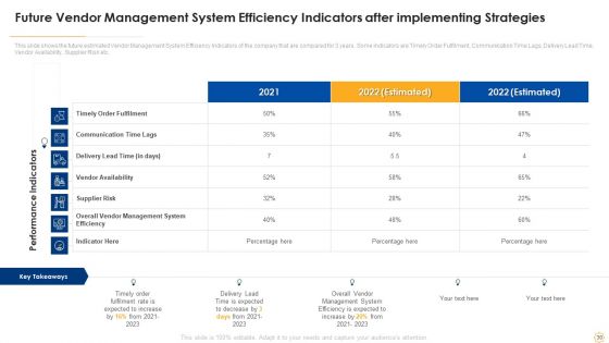 Successful Vendor Management Approaches To Boost Procurement Efficiency Ppt PowerPoint Presentation Complete Deck With Slides