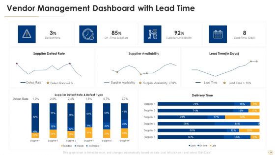 Successful Vendor Management Approaches To Boost Procurement Efficiency Ppt PowerPoint Presentation Complete Deck With Slides