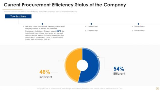 Successful Vendor Management Approaches To Boost Procurement Efficiency Ppt PowerPoint Presentation Complete Deck With Slides
