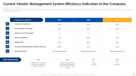 Successful Vendor Management Approaches To Boost Procurement Efficiency Ppt PowerPoint Presentation Complete Deck With Slides