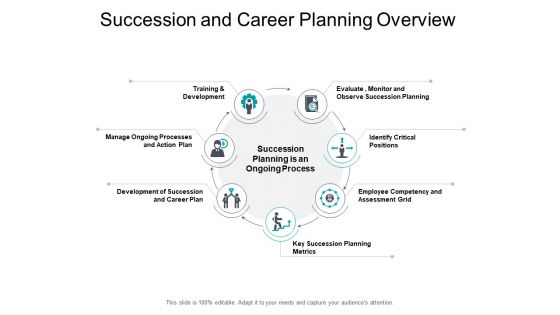 Succession And Career Planning Overview Ppt PowerPoint Presentation Outline Show Succession And Career Planning Overview Ppt PowerPoint Presentation Outline Show