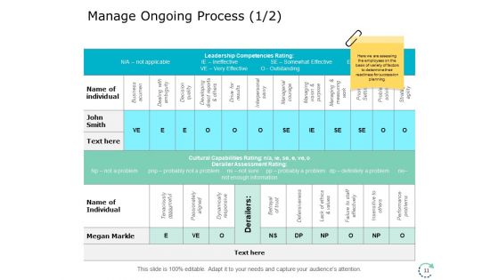 Succession And Career Planning Ppt PowerPoint Presentation Complete Deck With Slides