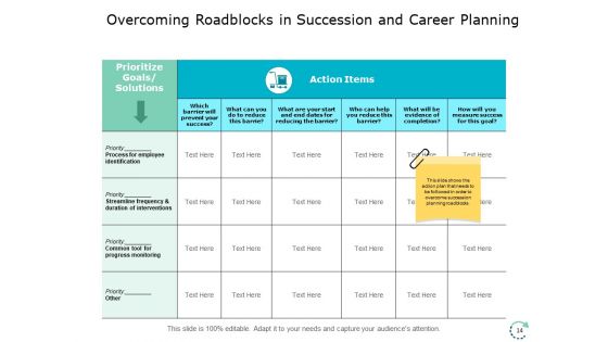 Succession And Career Planning Ppt PowerPoint Presentation Complete Deck With Slides