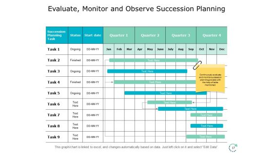 Succession And Career Planning Ppt PowerPoint Presentation Complete Deck With Slides
