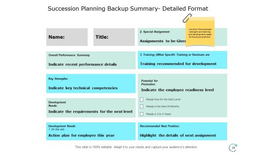 Succession And Career Planning Ppt PowerPoint Presentation Complete Deck With Slides
