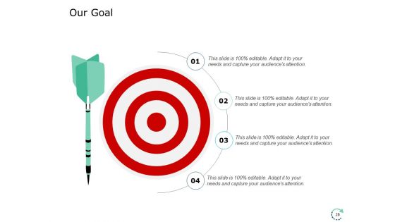 Succession And Career Planning Ppt PowerPoint Presentation Complete Deck With Slides